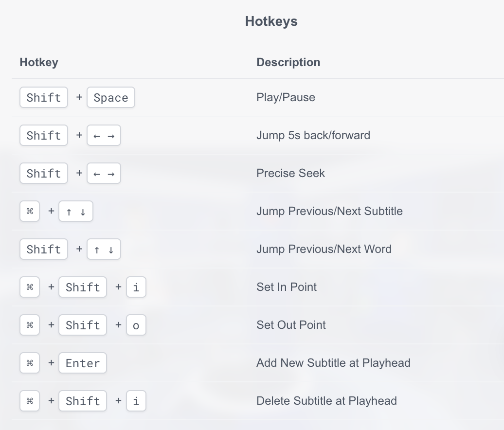 Keyboard shortcuts for subtitle editing